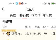 B体育体育官方入口-关于CBA宣布2023赛季将扩军至22支球队，将推动中国篮球事业迈上新台阶的信息