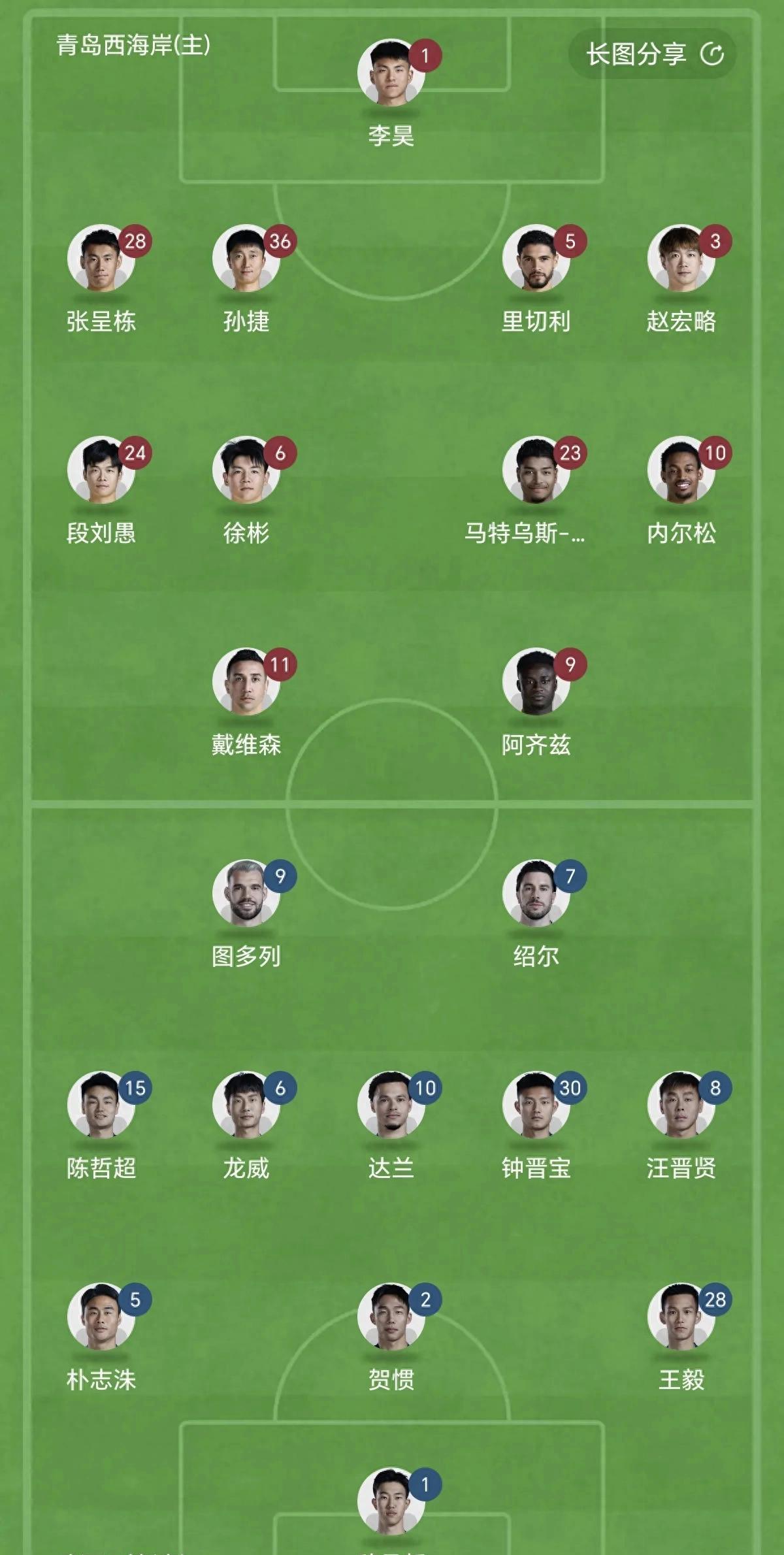 关于中超球员伤病情况一览，球队备战夏季联赛的信息