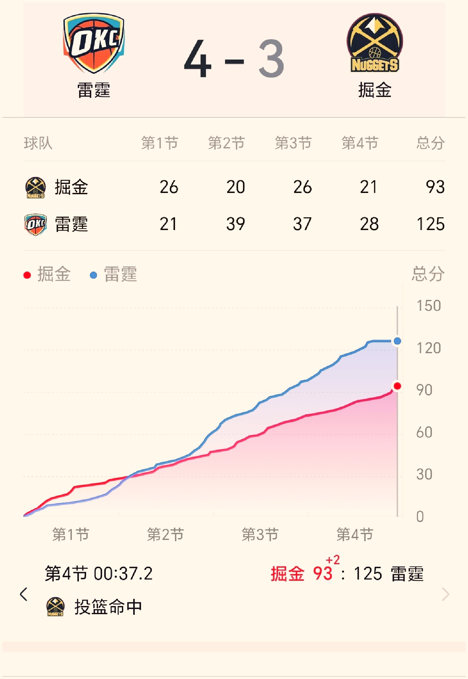历史战绩创新高球队进入黄金时期的简单介绍 历史战绩创新高球队进入黄金时期的简单介绍