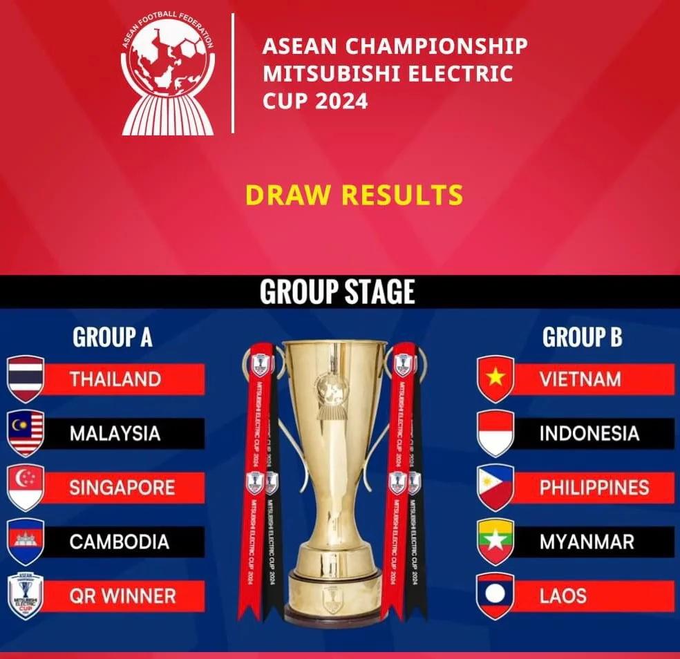 东南亚球队表现不俗,晋级下一轮比赛 东南亚球队表现不俗,晋级下一轮比赛