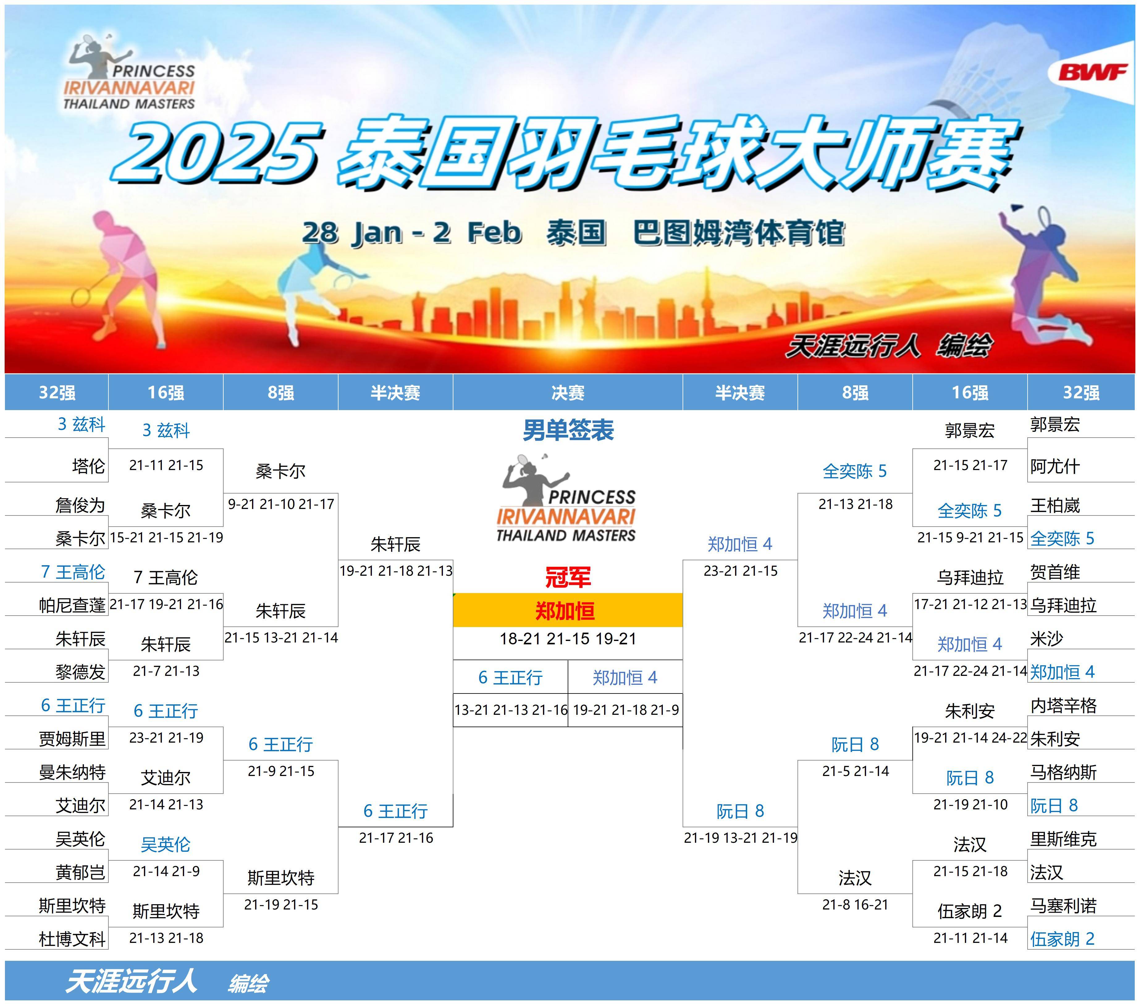 东南亚球队表现不俗,晋级下一轮比赛 东南亚球队表现不俗,晋级下一轮比赛