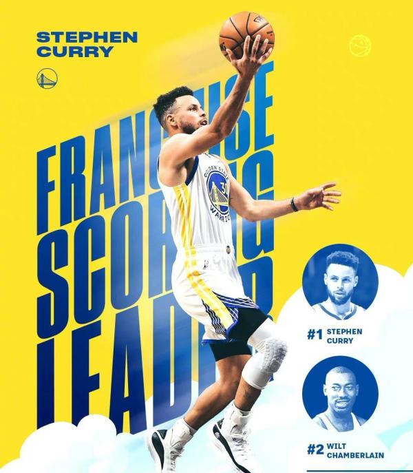 包含库里成为勇士历史得分王超越张伯伦创新高的词条 包含库里成为勇士历史得分王超越张伯伦创新高的词条