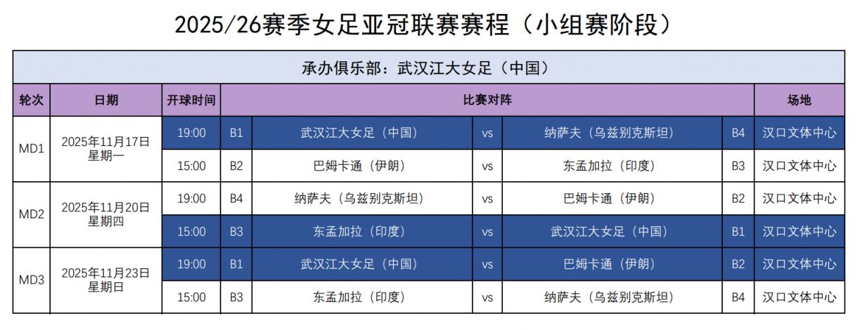 包含罗马尼亚女足展现团队合作力夺得冠军的词条
