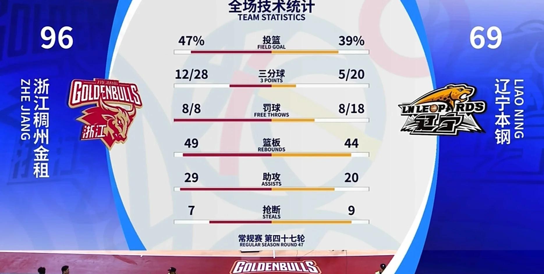 完美战术布局，助力球队成功晋级